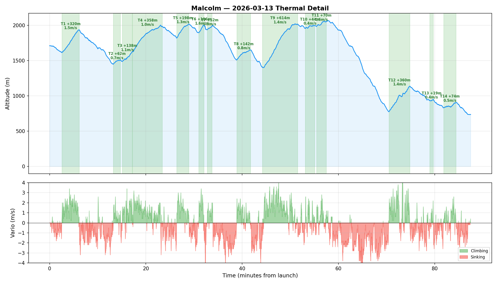 Malcolm thermal detail