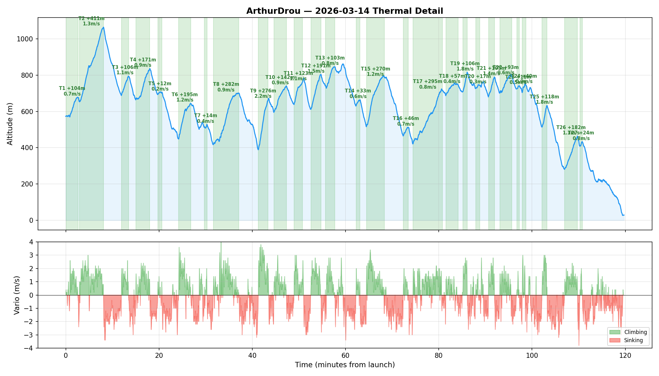 Arthur thermal detail
