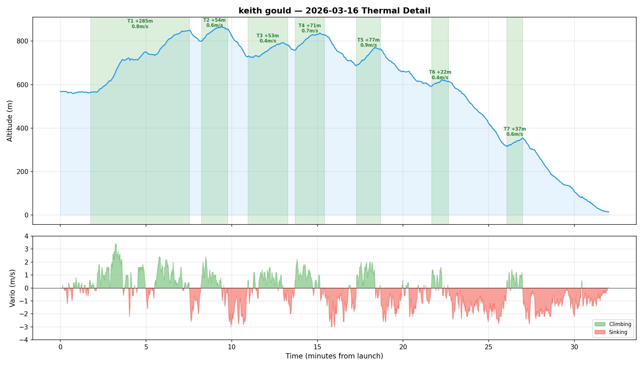 Thermal detail